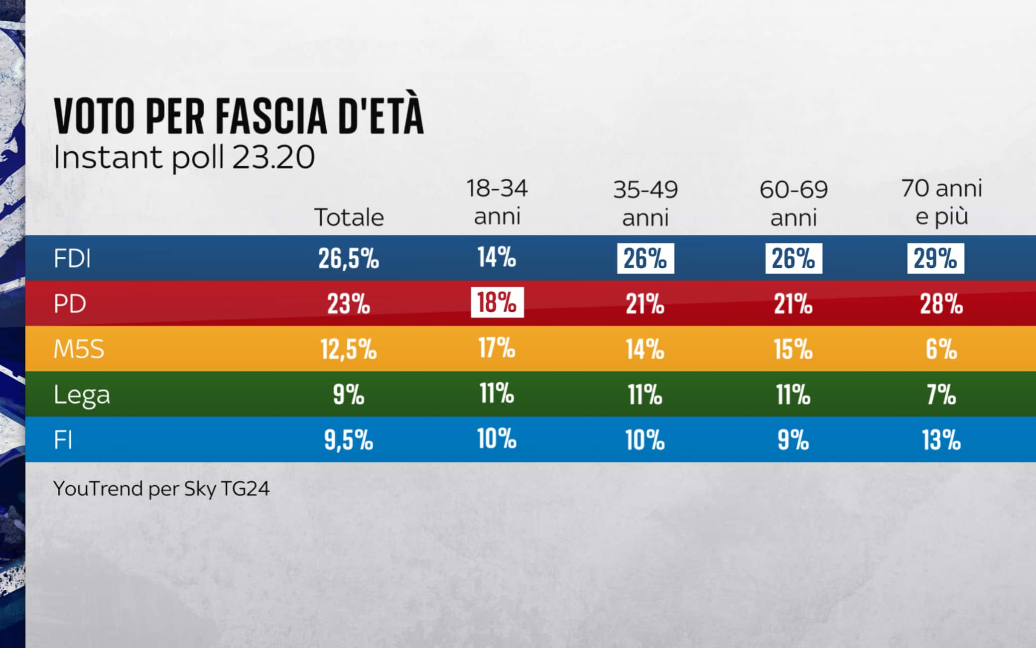 a quanto corrisponde il voto 9-